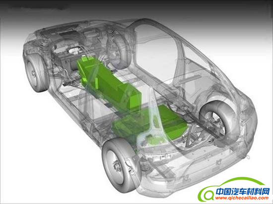 动力电池技术,新能源汽车动力电池，动力电池法规