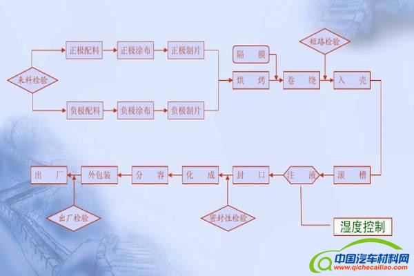 21700 圆柱电池：究竟有何神奇之处？