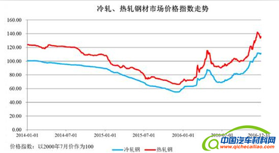 汽车零部件发展趋势,汽车零部件企业