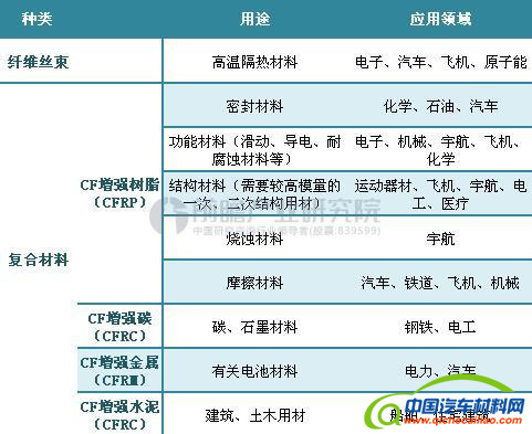 迈凯伦碳纤维,碳纤维汽车轻量化,汽车轻量化材料