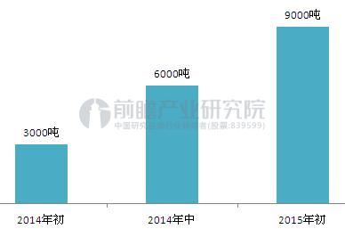 迈凯伦碳纤维,碳纤维汽车轻量化,汽车轻量化材料