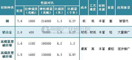 迈凯伦碳纤维,碳纤维汽车轻量化,汽车轻量化材料