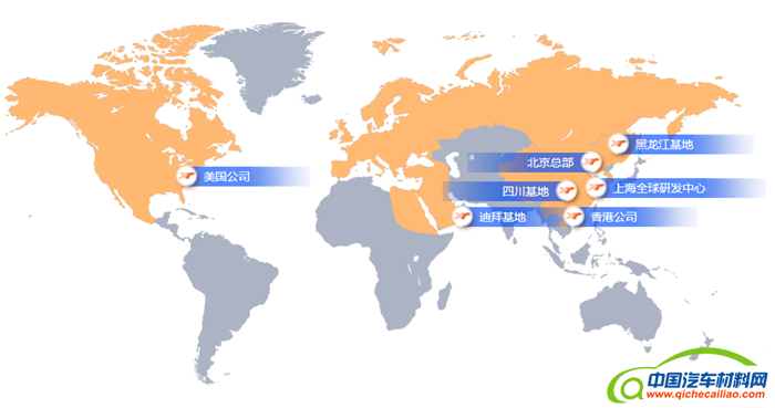 汽车材料,中国鑫达
