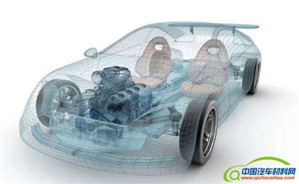 汽车材料,中国鑫达