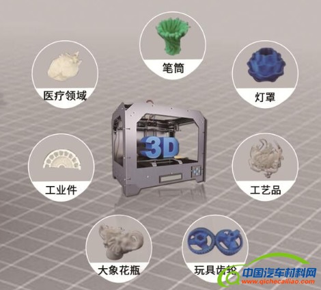 汽车材料,中国鑫达