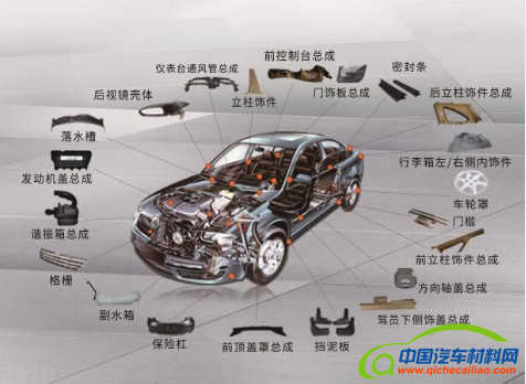 汽车材料,中国鑫达