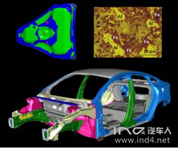 汽车零部件,汽车轻量化，轻量化