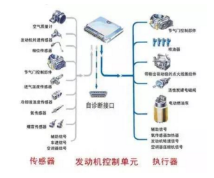 汽车零部件,汽车发动机,发动机，传感器