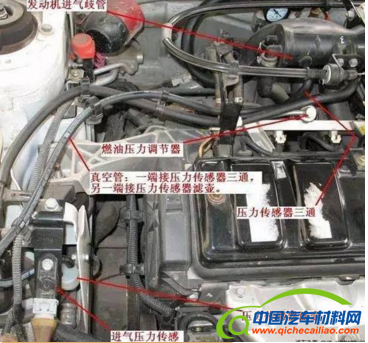 汽车零部件,汽车发动机,发动机，传感器