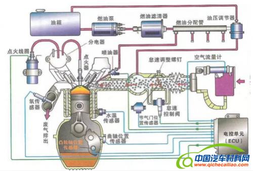 汽车零部件,汽车发动机,发动机，传感器