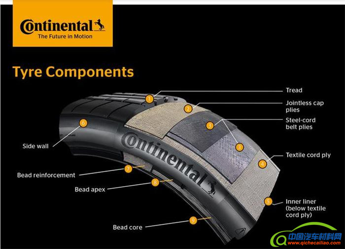 黑科技，前瞻技术，大陆Kordsa粘合体系合作,大陆Kords可持续粘合体系标准,大陆粘合技术自由许可