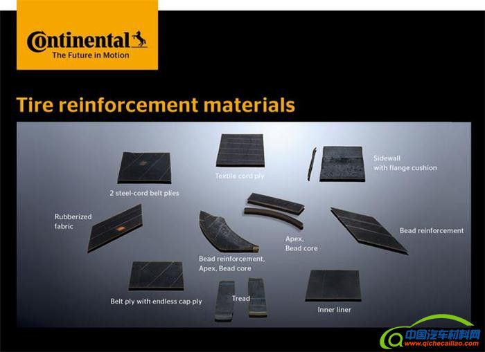 黑科技，前瞻技术，大陆Kordsa粘合体系合作,大陆Kords可持续粘合体系标准,大陆粘合技术自由许可