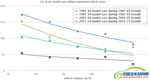 汽车零部件,轻量化，材料