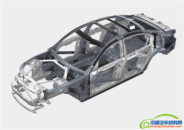汽车零部件,轻量化，材料