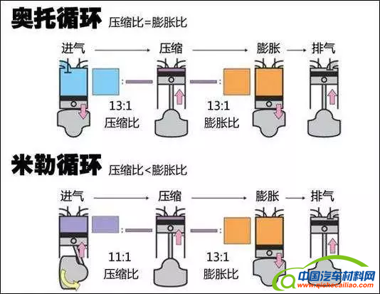 汽车零部件,发动机，丰田，马自达，内燃机