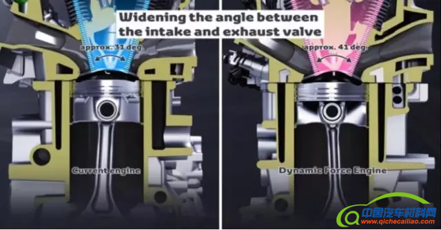 汽车零部件,发动机，丰田，马自达，内燃机