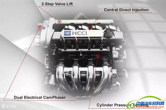 汽车零部件,发动机，丰田，马自达，内燃机