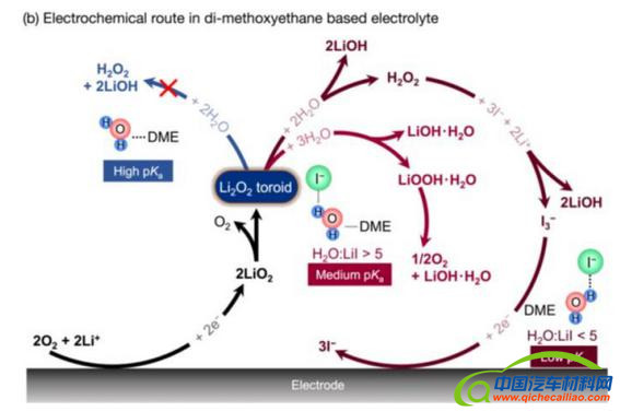 黑科技，前瞻技术，MIT丰田研究碘化锂,MIT丰田研究锂空气电池,MIT丰田碘化锂难题