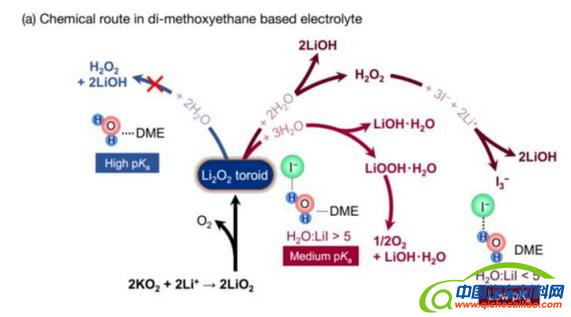 黑科技，前瞻技术，MIT丰田研究碘化锂,MIT丰田研究锂空气电池,MIT丰田碘化锂难题