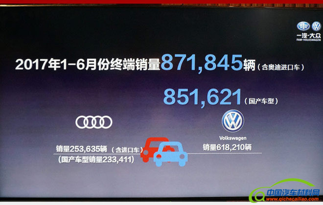 一汽-大众完成第一个500万辆的整车生产目标用了20年；第二个500万用时3年多；到实现第三个500万辆整车即将下线，用时仅2年零8个月。一汽-大众不断刷新着产量数据，同时也创造了车企达成这一目标用时最短的记录。