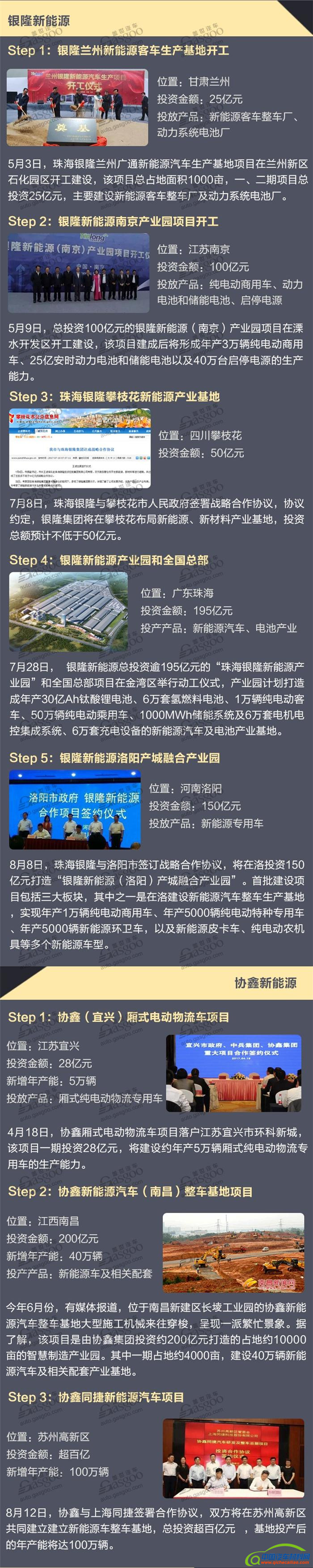 新能源汽车,整车投资扩建