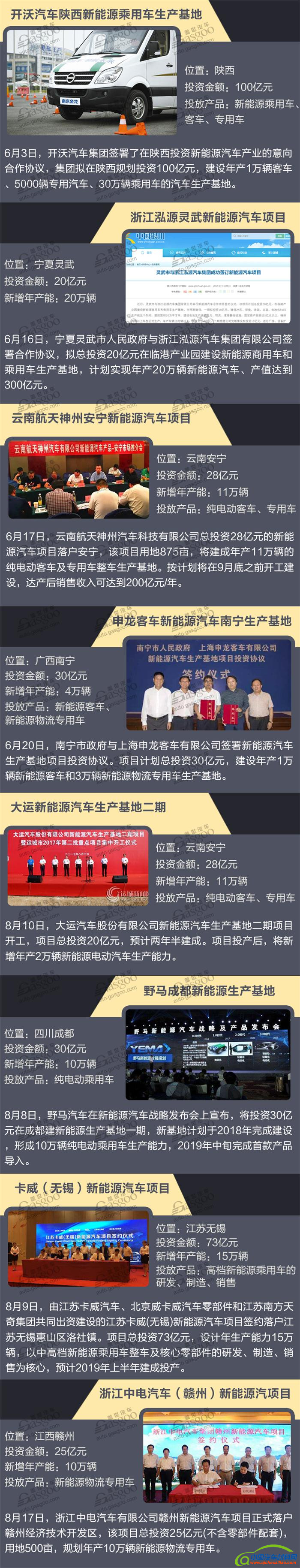 新能源汽车,整车投资扩建