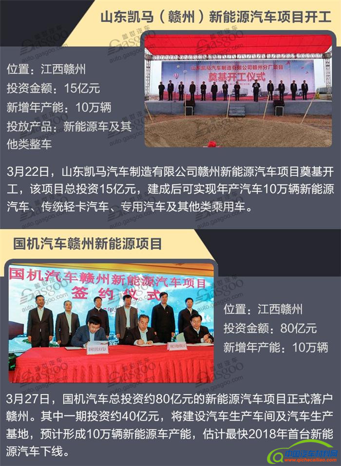 新能源汽车,整车投资扩建
