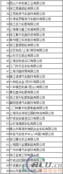 2017年7月中国铝合金车轮出口情况简析
