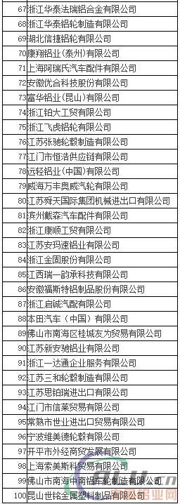 2017年7月中国铝合金车轮出口情况简析