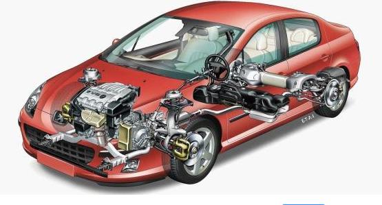 黑科技，前瞻技术，前置发动机性能,中置发动机性能,后置发动机性能