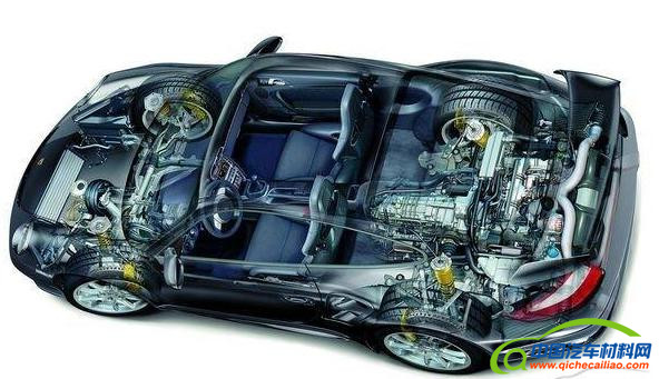 黑科技，前瞻技术，前置发动机性能,中置发动机性能,后置发动机性能