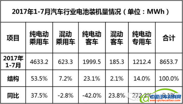 动力电池,动力电池企业，动力电池企业排行