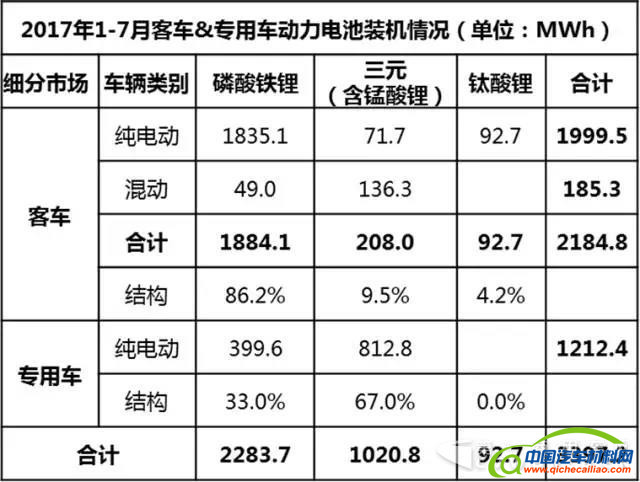 动力电池,动力电池企业，动力电池企业排行