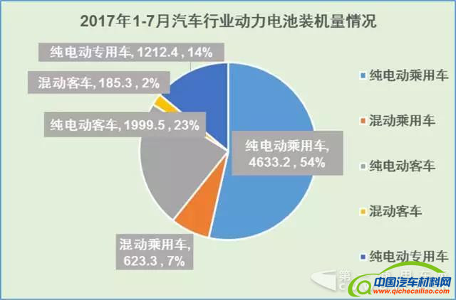动力电池,动力电池企业，动力电池企业排行