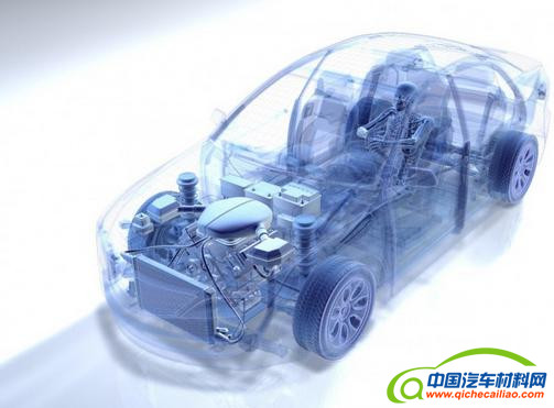 黑科技，前瞻技术，钢材汽车应用,钢材在循环利用,钢材制造环保性