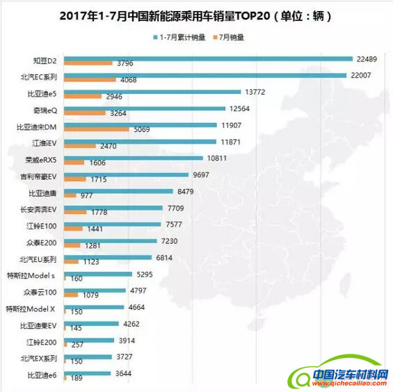 2017年1-7月全球新能源乘用车销量解读