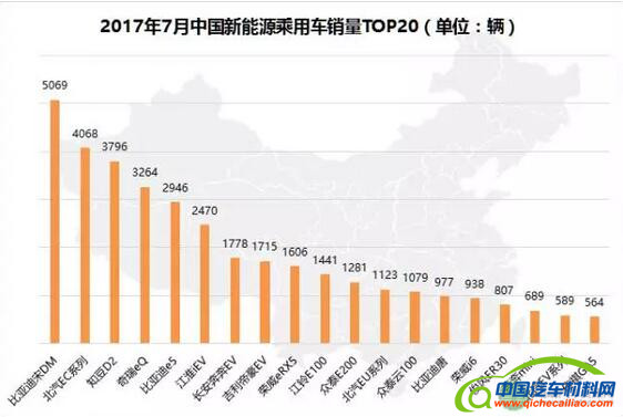 2017年1-7月全球新能源乘用车销量解读