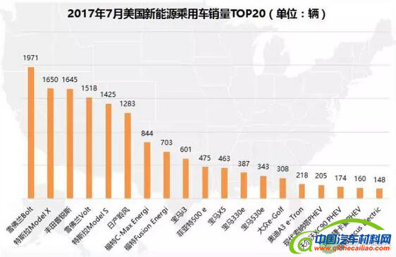 2017年1-7月全球新能源乘用车销量解读