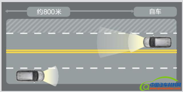  黑科技成就RAV4荣放之美  丰田智行安全解读