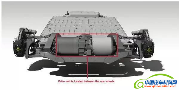 新能源汽车,变速箱