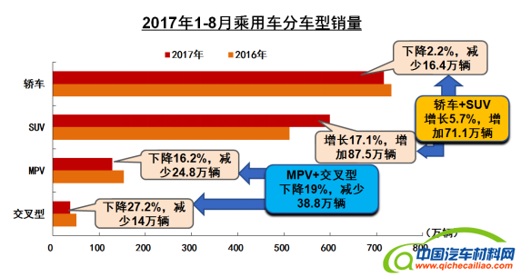 中汽协销量,小排量汽车，全年车市增速