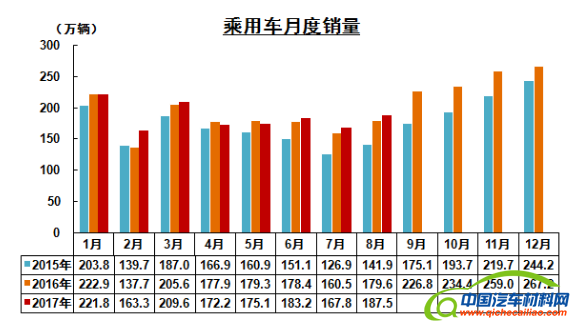 中汽协销量,小排量汽车，全年车市增速