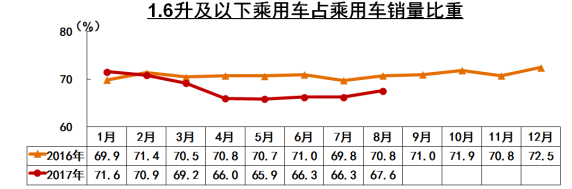 中汽协销量,小排量汽车，全年车市增速