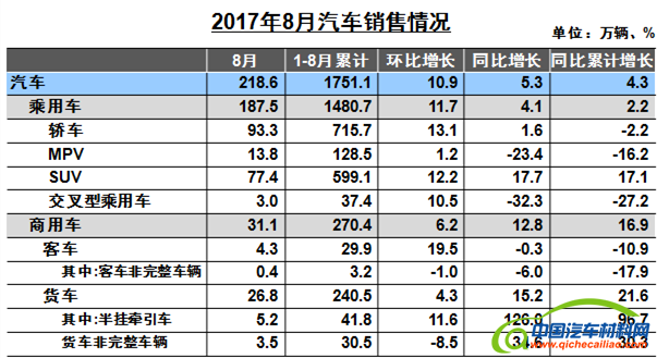 中汽协销量,小排量汽车，全年车市增速