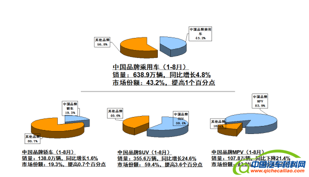 中汽协销量,小排量汽车，全年车市增速