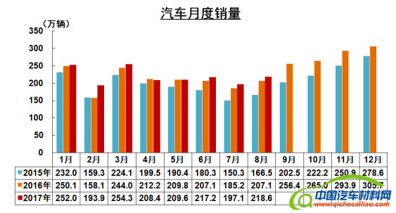 中汽协销量,小排量汽车，全年车市增速