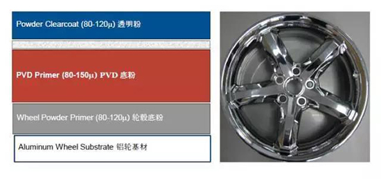 &ldquo;漆转粉&rdquo;&mdash;&mdash;汽车轮毂的涂装工艺