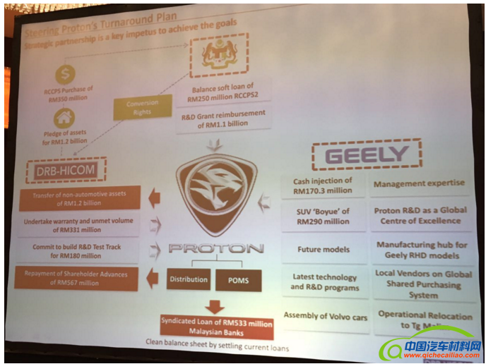 并购合作，吉利汽车，吉利收购宝腾,吉利董事长李书福,吉利收购
