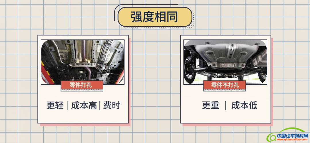 金属保险杠变塑料，汽车轻量化和偷工减料的区别是什么？丨视知车学院