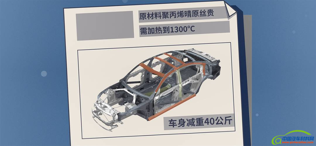 金属保险杠变塑料，汽车轻量化和偷工减料的区别是什么？丨视知车学院